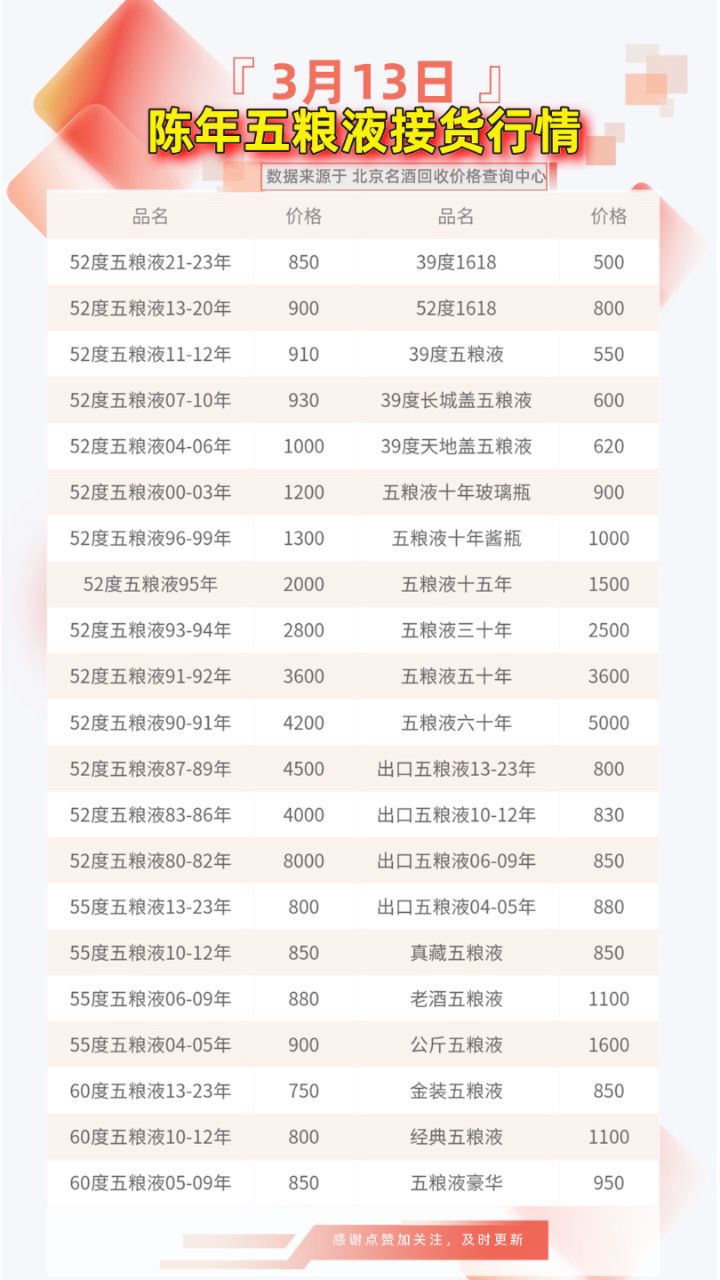 五粮液42度的价格图片