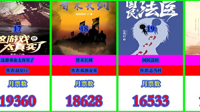 起点三月月票榜前50, 宿命之环不是第一,你最喜欢哪一部?