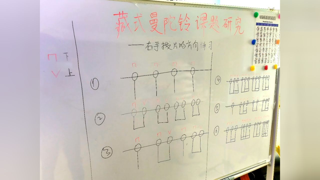 《藏式曼陀铃课题研究》—右手拨片的方向练习!初学者赶紧过来听课啦!