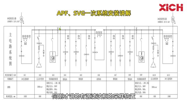 APF有源电力滤波器、SVG静让无功发生器一次系统安装讲解