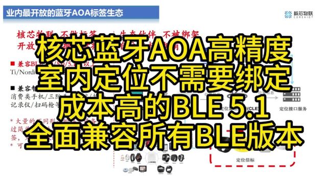 核芯蓝牙AOA高精度室内定位不需要绑定成本高的BLE 5