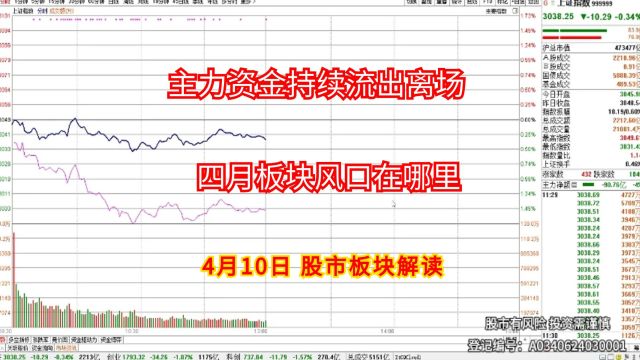 A股板块点评:板块集体下跌回调,内外资金集体观望,等待年报!