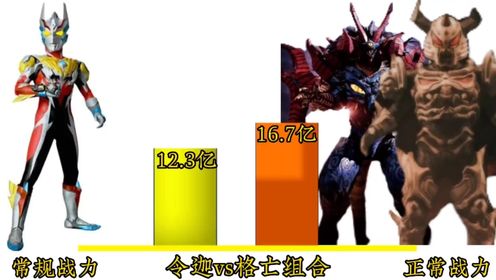 强者比较:令迦vs格里姆德与亡灵古阿哪方能更胜一筹呢?