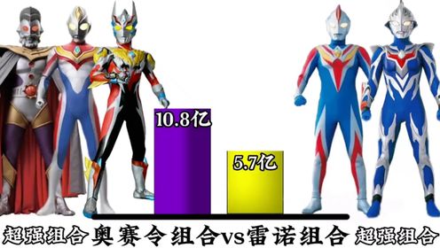 强者比较:奥王与赛迦与令迦vs雷杰多与诺亚哪方才是最强组合呢?