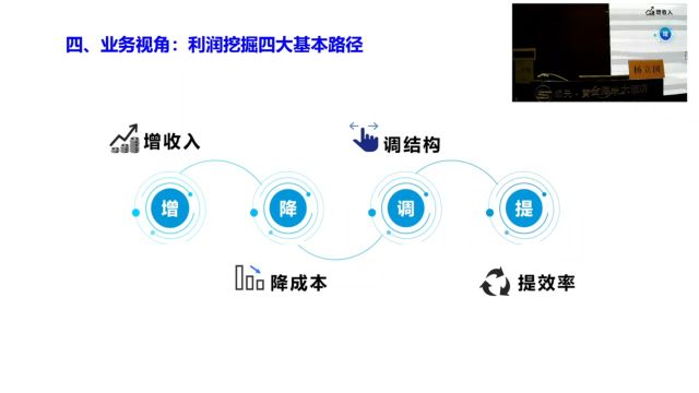 财务BP如何引导企业开展利润挖掘(2)