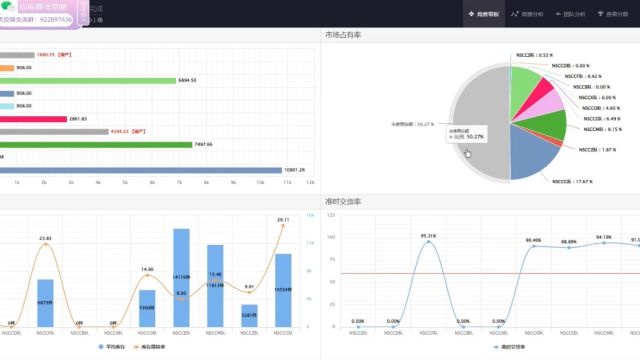 易木供应链运营实战第五届全国供应链大赛学员复盘分析10:职工组和教师组稳点打就行