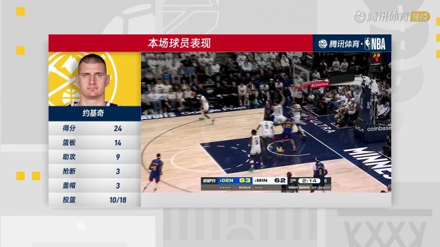 2023/24赛季NBA季后赛：掘金 VS 森林狼 全场回放