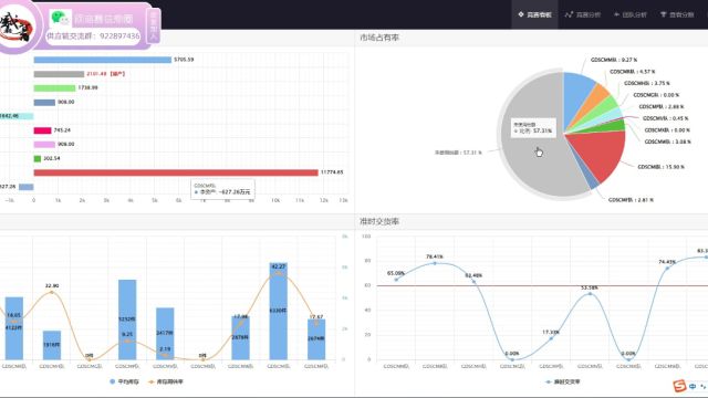 2024年广东省“川流杯”易木供应链3.0运营实战职工组学员实战分析1:职工组一定要重视准时交货率