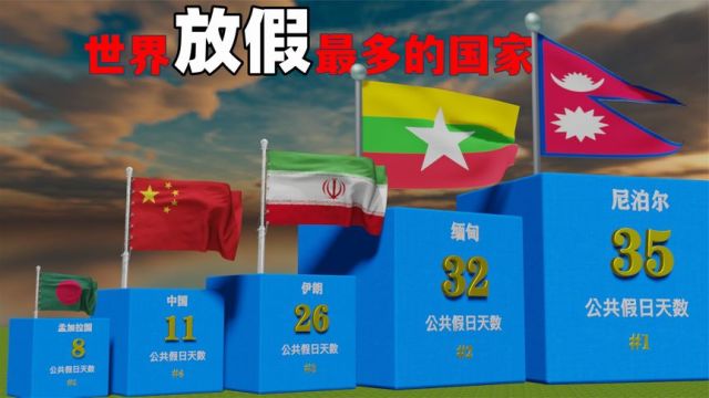 世界放假最多的国家:中国11天,第一名有35天