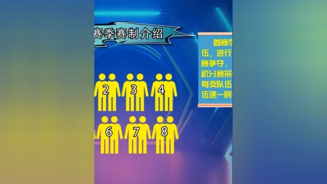 赛制来啦!湖南首档掼蛋竞技赛事节目《“掼”军来了》首赛季将邀请8支精英队伍进行积分赛和淘汰赛的较量,赛季冠军将获得万元奖励.