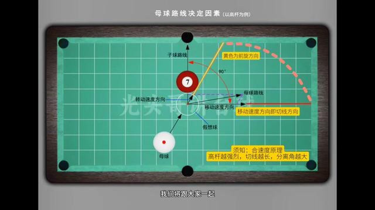 母球线路控制理论第一章#台球教学 #一分钟干货教学 #白球走位教学