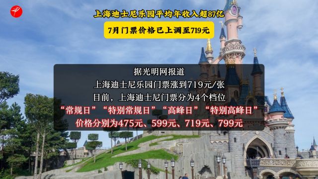 上海迪士尼乐园平均年收入超87亿,7月门票价格已上调至719元