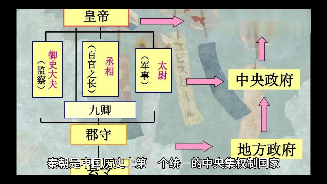 秦朝的中央集权制度