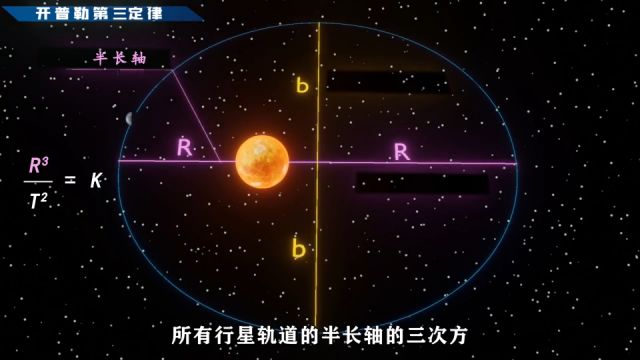 开普勒定律,物理行星运动三大定律