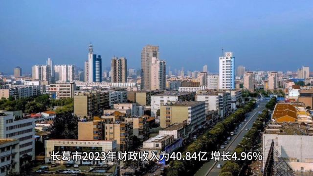 2023年许昌各地财政收入表现,长葛达到四十亿,禹州增速领先