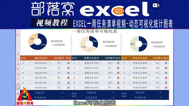 excel一周任务清单视频:动态可视化统计图表