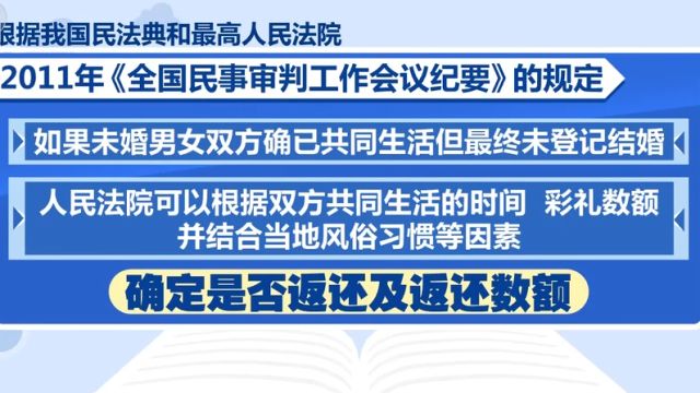 彩礼纠纷案件,未登记共同生活一年后分手,判退60%彩礼