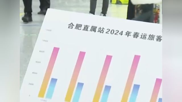 安徽:合肥南站迎来节前最大客流,多举措让旅途更顺利温馨