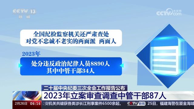 中央纪委报告公布 2023年立案审查调查中管干部87人