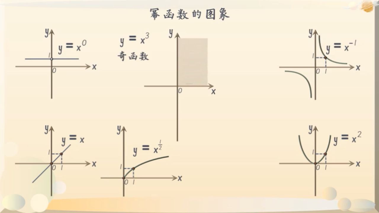高中数学一轮复习 幂函数的图象