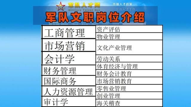 军队文职岗位介绍——工商管理类 #军队文职 #军队文职选岗 #工商管理 #工商管理类专业