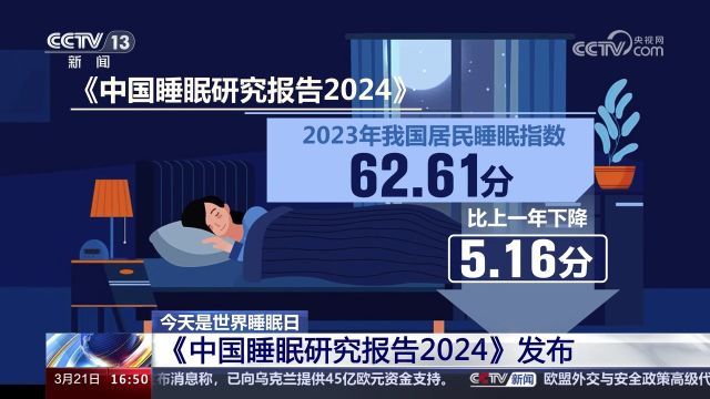 今天是世界睡眠日 《中国睡眠研究报告2024》发布