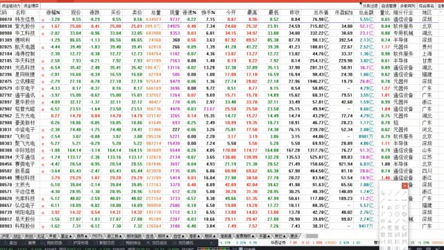 2024.03.07 —中际旭创、天孚通信