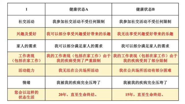 问卷三四部分填写说明