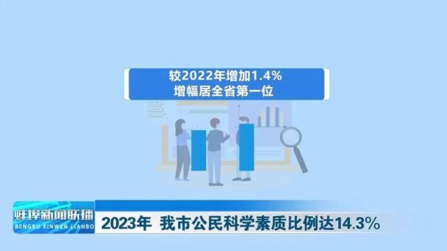 蚌埠新闻联播 2024年3月28日