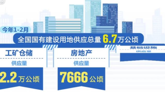 自然资源部,12月国有建设用地供应总量同比增长4.8%