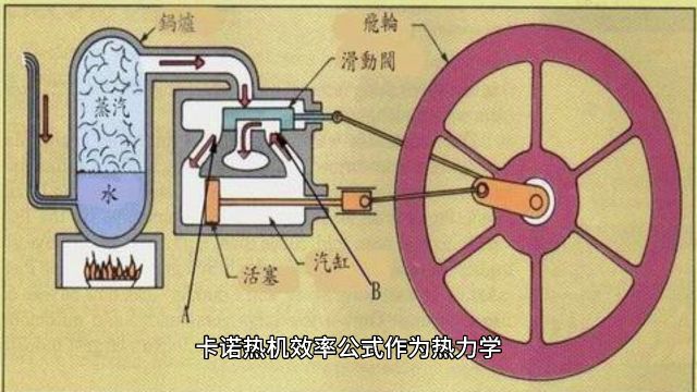 热力学第二定律的研究与探讨