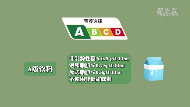 原创动画|饮料究竟怎么选?这份分级标识请查收!