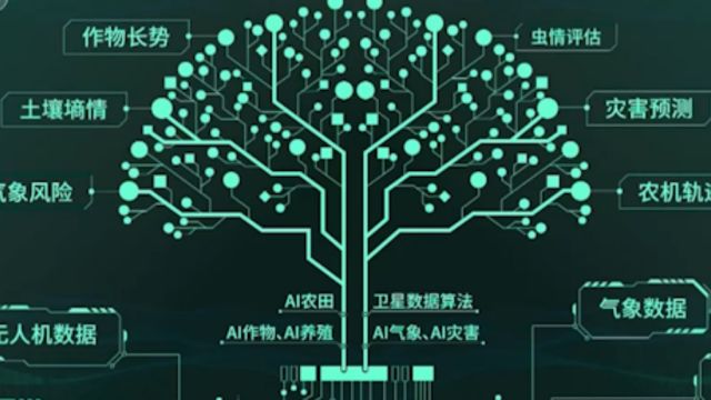 别样春耕,一棵数字树,勾画科研攻关主模块