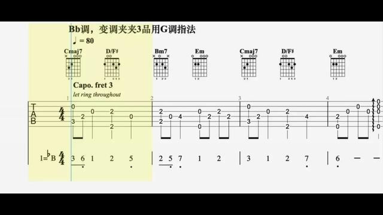 【吉他独奏】落(唐伯虎annie) #吉他谱 #吉他独奏 #吉他指弹 #吉他