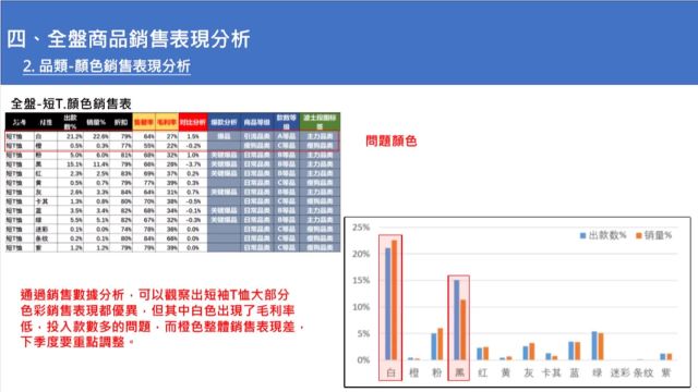 服饰大商品企划案系统搭建