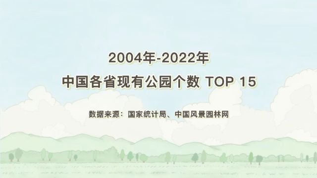 2004年2022年中国各省现有公园个数TOP15