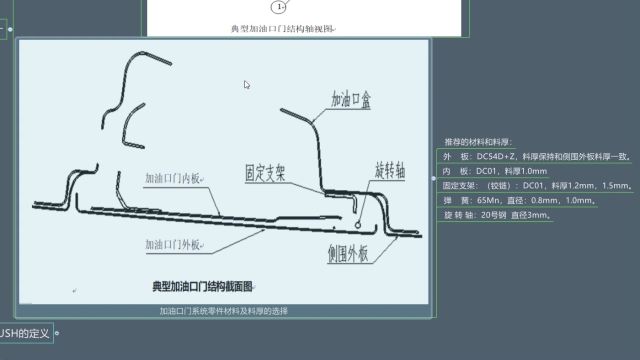 汽车加油口油箱设计:车门系统零部件材料及料厚的选择,很重要