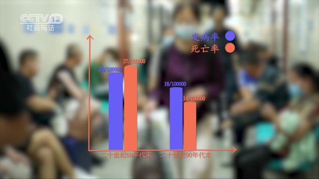 战癌记|食管癌防治!从“噎食病”到国际领先,揭秘中国食管癌的医学奇迹