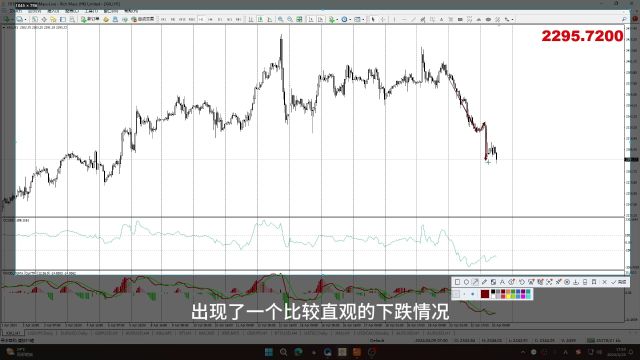 黄金市场:美盘时段再度下跌冲刺?