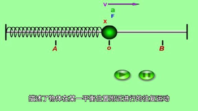 简谐运动:其原理、特性及应用