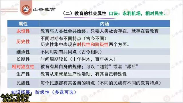 2024教师招聘考试广东教育学基础精讲第一章第一节4