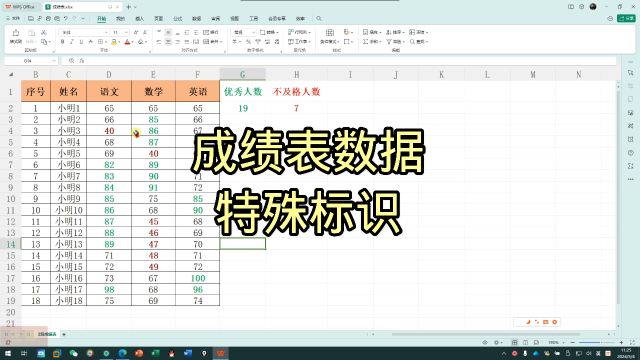 使用条件格式和countif函数完美解决学生或员工业绩统计问题