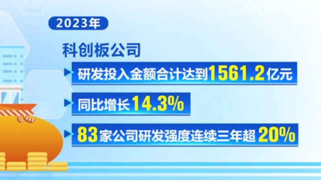 中国上市公司协会:2023年我国上市公司研发投入1.6万亿元