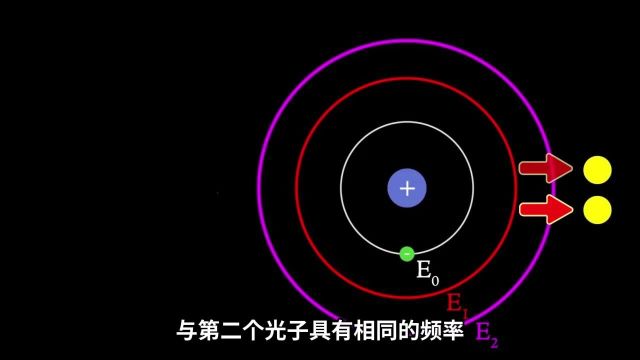 激光的基本原理是什么?为何是军事领域的香饽饽?