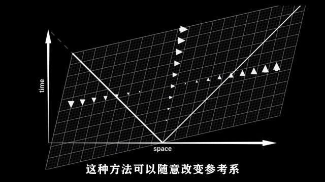 发明洛伦兹变换的人真是个天才,帮助我们更好的理解光速不变原理