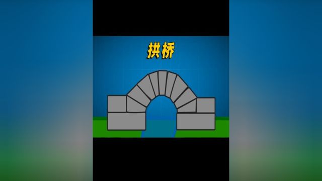 仅用石头建的桥,为什么能这么牢固呢?#科普