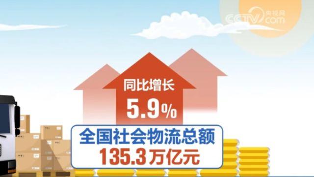 15月份物流运行数据公布:全国社会物流总额同比增长5.9%