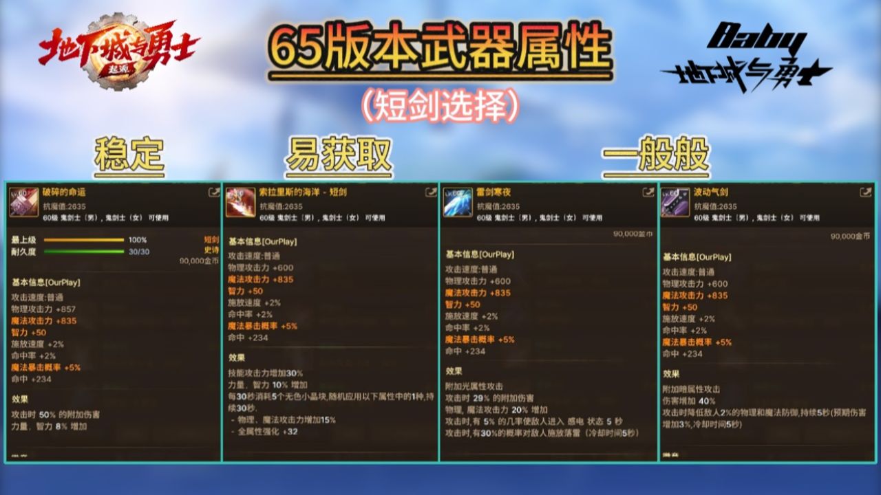 dnf手游65版本全职业武器展示