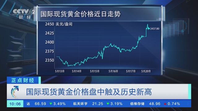 国际现货黄金价格盘中触及历史新高