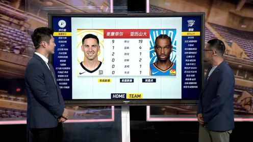 《俄克拉荷马雷霆》NBA总决赛G1：步行者vs雷霆纯享直播间全场回放